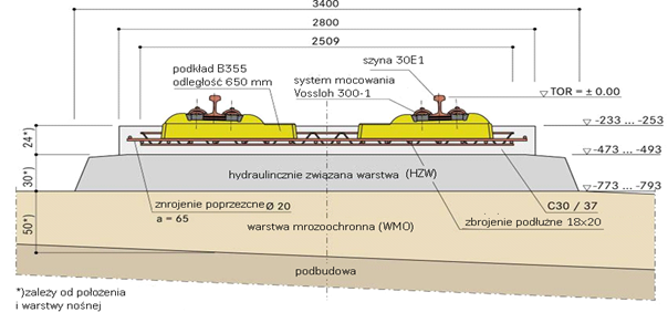 Slide 3